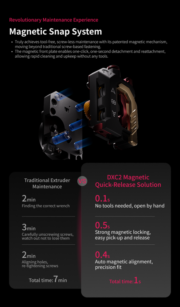 Phaetus DXC2 Extruder Upgrade – Ultimative Präzision für Creality K2 / Pro / Plus